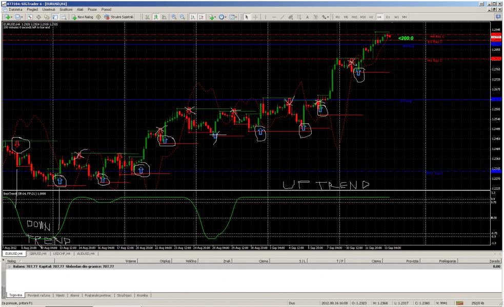 forex 4 hour chart strategy